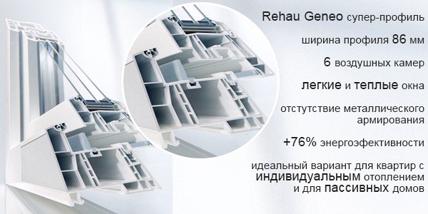 Вікна Rehau Geneo: хто замінив цю профільну систему?