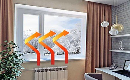 Энергосберегающие окна Киев