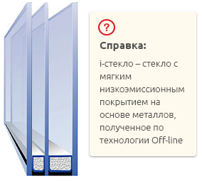 стеклопакет с энергосбережением