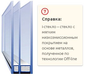 стеклопакет с энергосбережением