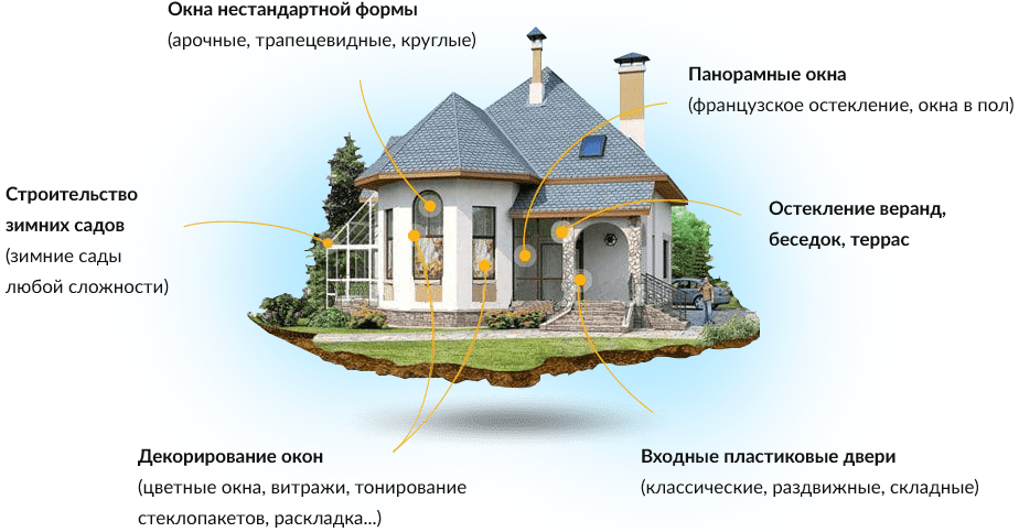 металлопластиковые окна для коттеджа
