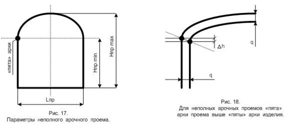 арочные окна киев