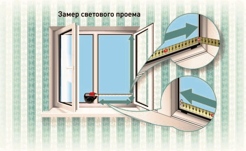 замер москитных сеток самостоятельно