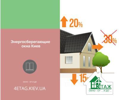 Енергозберігаючі вікна Київ
